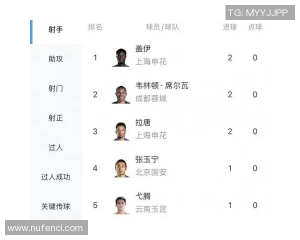 中超射手榜竞争激烈 多名球员争夺金靴奖席位 中超射手榜竞争激烈 多名球员争夺金靴奖席位